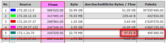 Sec Zielnetze3